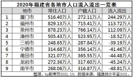 福建百人计划待遇(福建省第七批百人计划实地考察)