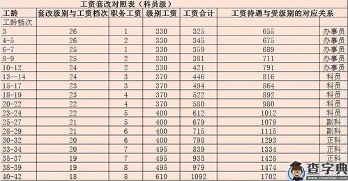 宿迁市公务员待遇差别(宿迁公务员收入待遇水平)