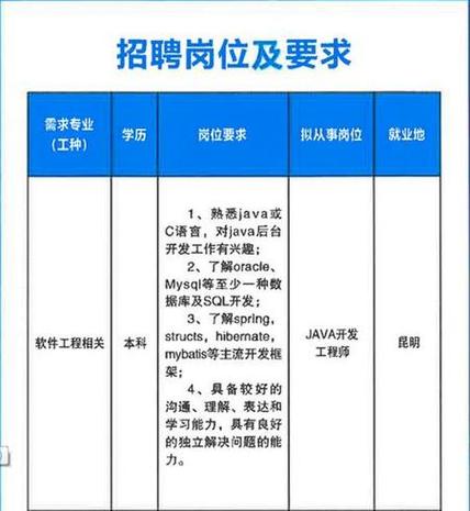襄阳装修公司工资待遇(襄阳装修公司招聘信息)