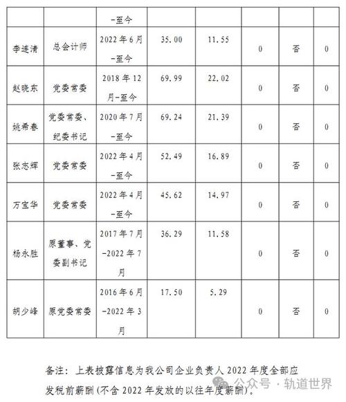 湖南通号集团待遇(长沙通号集团工资待遇)
