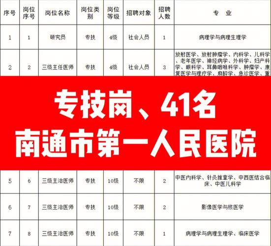 南通市第一人民医院护士待遇(南通第一人民医院护理招聘)