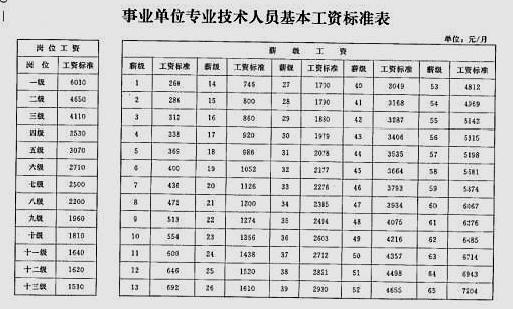 海淀教师待遇的简单介绍