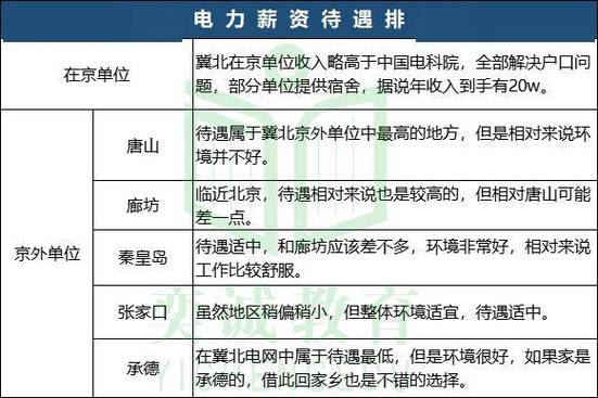 河南国家电网待遇(河南国家电网待遇怎么样年收入多少)