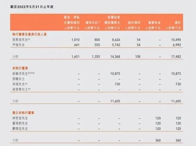 太原万科财务待遇怎么样(太原万科财务待遇怎么样知乎)