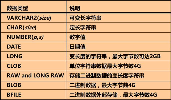 北京oracle待遇(oracle ocm 薪资待遇)