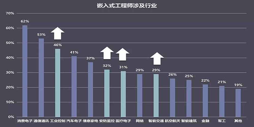 电磁兼容工程师待遇(电磁兼容工程师发展方向)