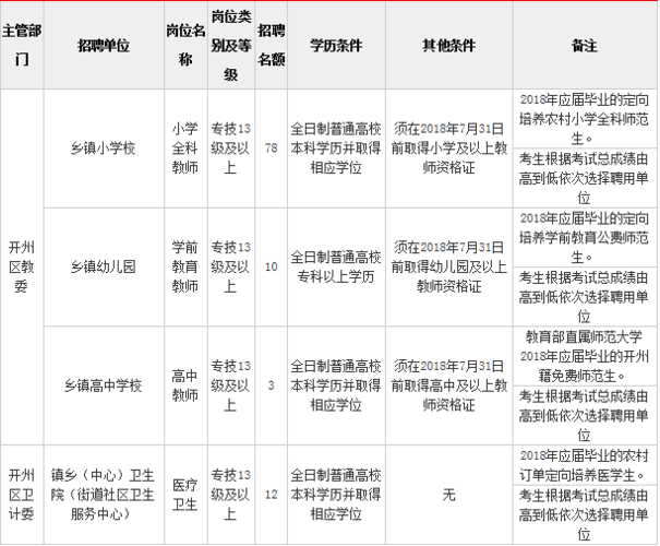 重庆中专学校老师待遇(重庆中专学校教师招聘)