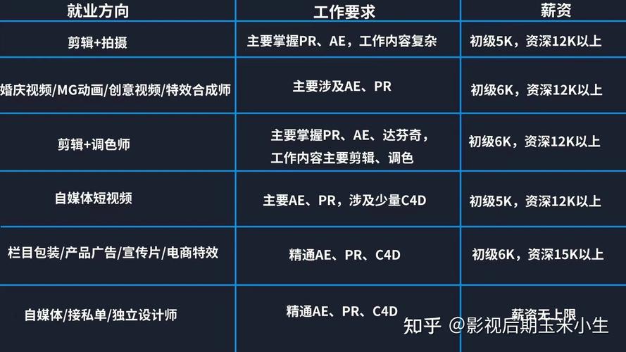 影视行业待遇(影视行业的待遇)