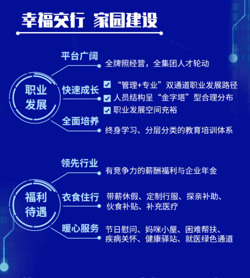 青岛交行工资待遇(交通银行青岛分行校园招聘)