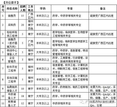 广西柳州医药股份有限公司待遇(柳州医药股份公司招聘)