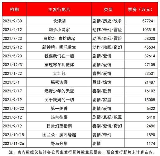 电影发行专员工资待遇(电影发行公司的工作是什么)