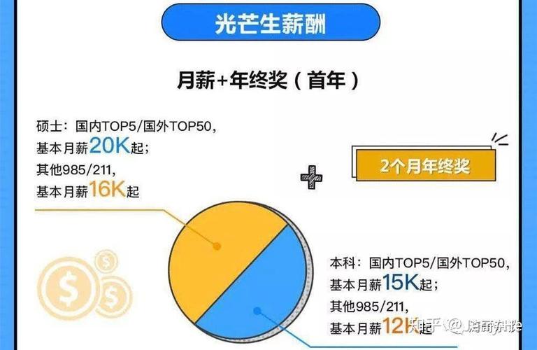 领地集团薪资待遇(领地集团工作)