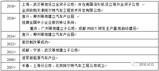 北京阿尔特汽车待遇(阿尔特汽车公司招聘)