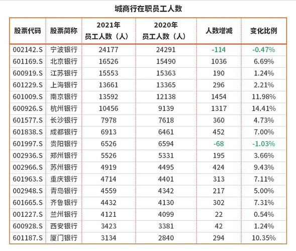 中行和建行待遇(中行与建行规模哪个大)