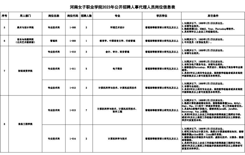 南京科技职业学院辅导员待遇(南京科技职业学院辅导员待遇)