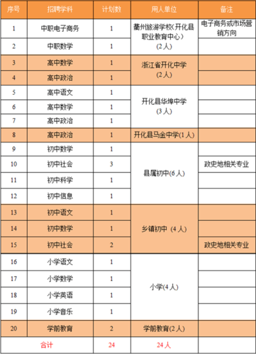 开化老师待遇(2021浙江省开化县教师招聘)