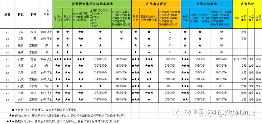 体系审核员待遇(体系审核员待遇怎么样)