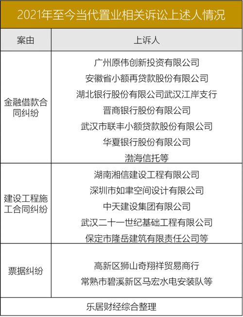 当代置业工资待遇(当代置业集团地产工资待遇)