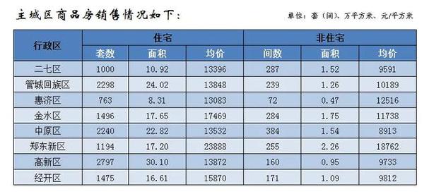 郑州石油公司工资待遇(郑州石油公司工资待遇怎么样)