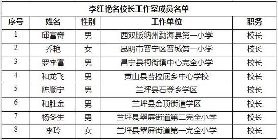 大理小学教师待遇(大理小学教师工资多少)