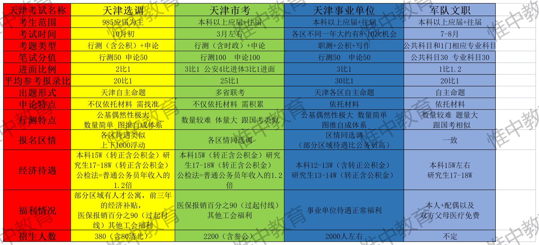天津电话客服质检的福利待遇(电话客服质检员岗位职责)