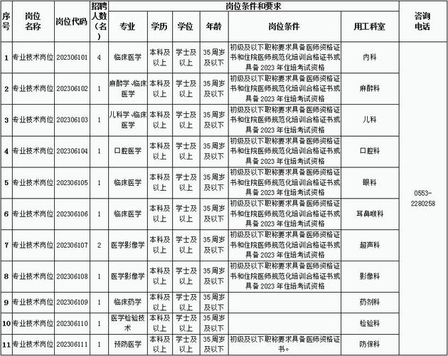 芜湖五院待遇(芜湖市五院招聘编外公告)
