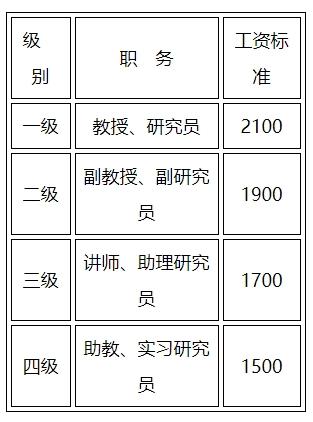 出国教师待遇(出国教书有什么要求)