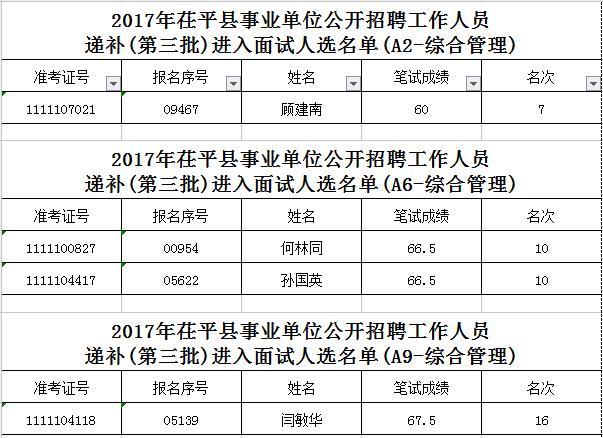 茌平事业编待遇(茌平事业编待遇如何)