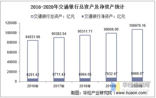 交通银行资产管理待遇怎么样(交通银行资产规模2019)
