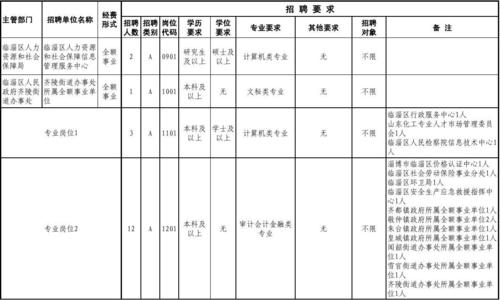 临淄事业编制待遇(临淄区事业编制)