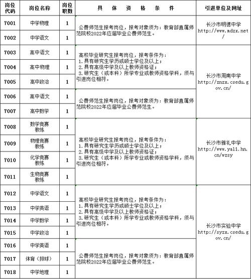 长沙市直学校待遇(2019长沙市直属学校教师招聘)