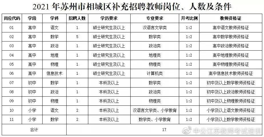 北京事业编老师的待遇(北京事业编制教师)