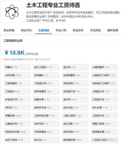 土木五年后待遇的简单介绍