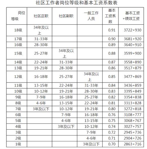 南昌社区人员工资待遇(南昌社区人员工资待遇如何)