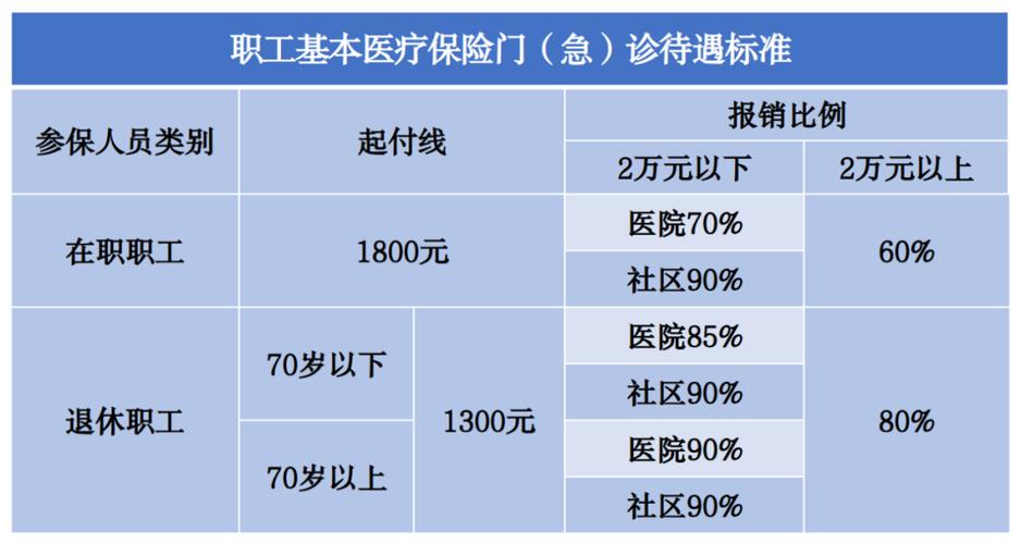 厅局级退休医疗待遇(厅级干部退休后的医疗报销待遇)