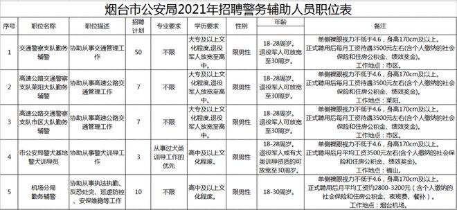 机场辅警待遇好吗(机场辅警工资待遇)