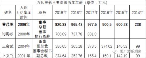 影视公司总经理工资待遇(影视公司总经理工资待遇)