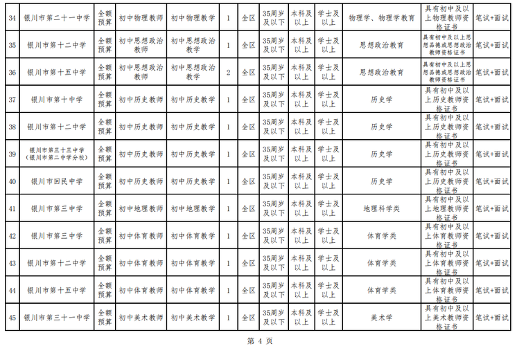银川教师编制待遇怎么样(2020年银川最新教师招聘)