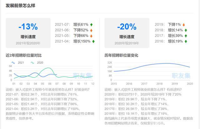 嵌入式的待遇(嵌入式工资水平)