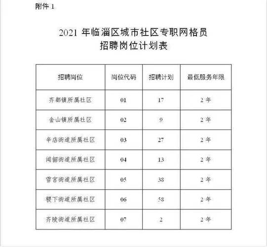 临淄教师待遇(临淄教师招聘2021公告)