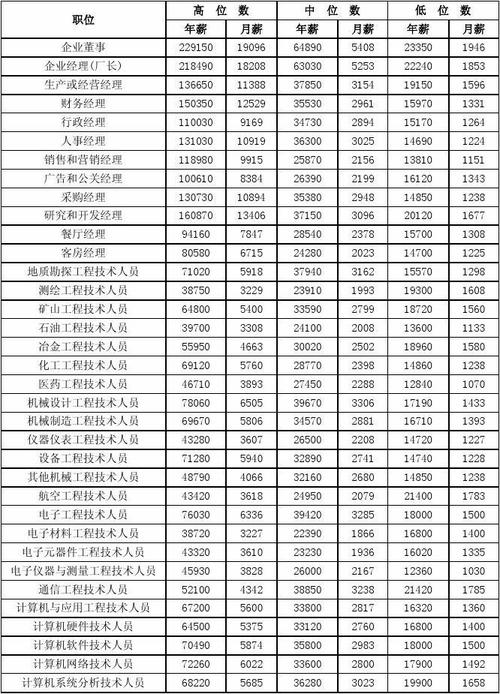 长沙社区待遇(长沙市社区专职人员工资待遇)