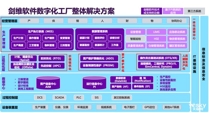 剑维软件的工作待遇(剑维官网)