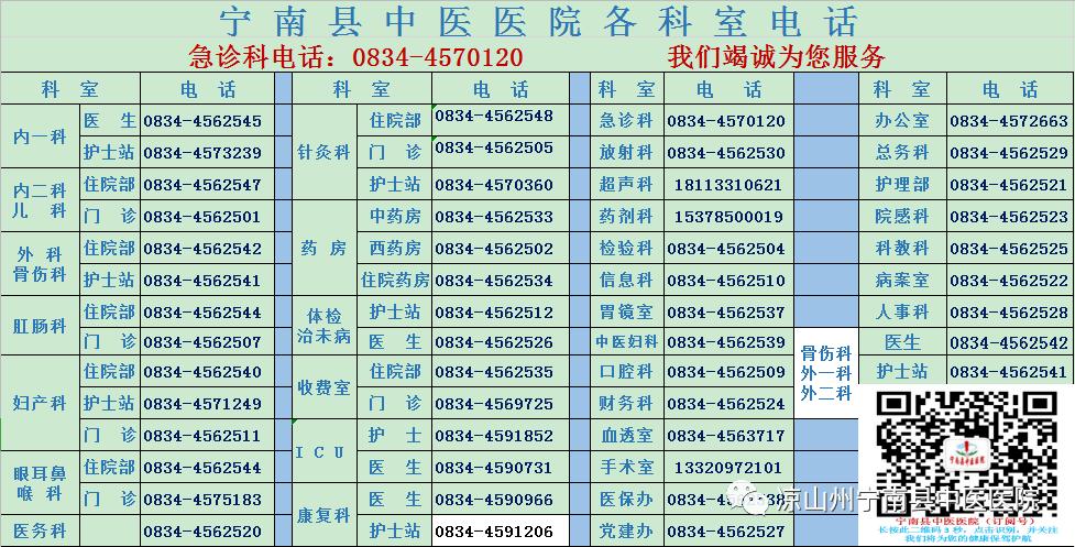 宁南县中医院待遇(宁南县中医院上班时间)