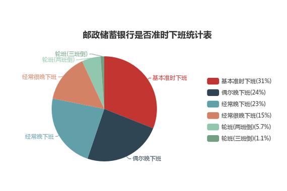 有邮政公司待遇(邮政公司待遇到底有多差)