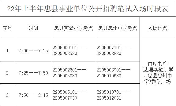 忠县招生办公务员待遇(忠县2021年公务员公招)