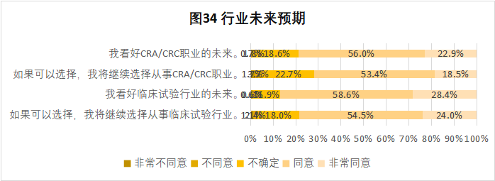 crc工资待遇怎么样(crc刚开始工资多少)