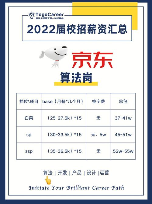 京东华中校招待遇(京东华中区域负责人电话)
