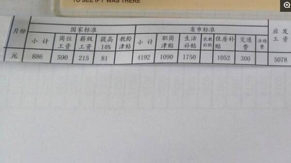 有4500工资待遇(4500工资高吗)