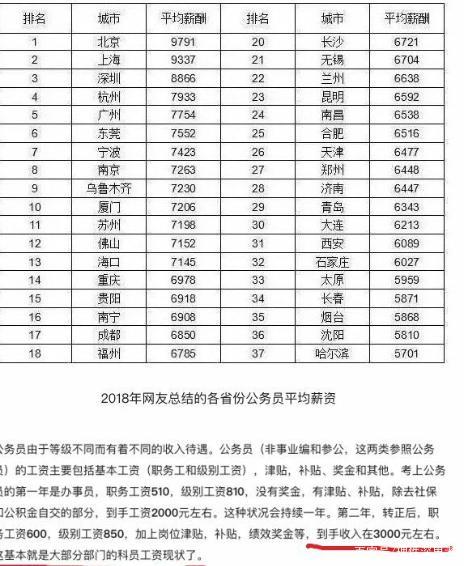 哪家快递公司待遇好(哪家快递公司快递员待遇好)