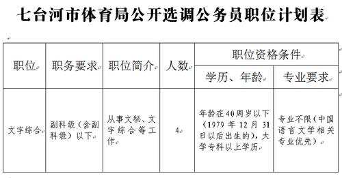 锦州市体育局待遇(市体育局公务员待遇如何)